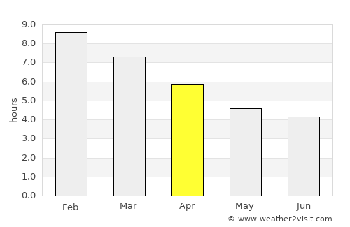 Caulfield South average rain in April