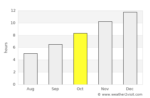 Cauquenes average rain in October