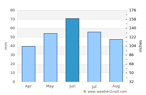 Cavadineşti average rain in June