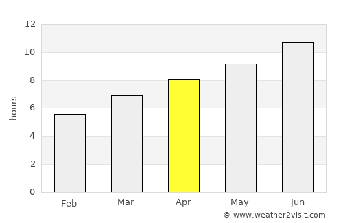 Cavaillon average rain in April