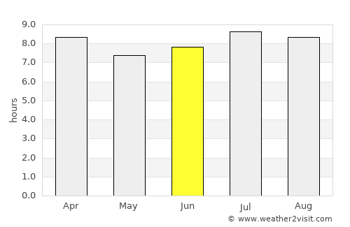 Cavaillon average rain in June