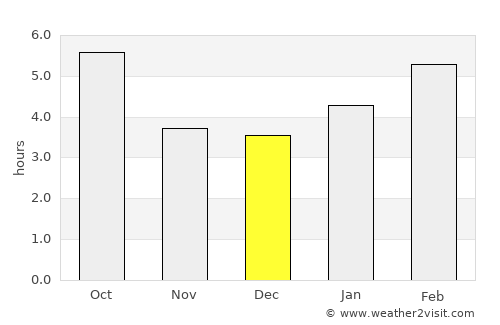 Cavalier average rain in December