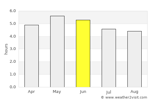 Cavan average rain in June