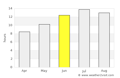 Çavdır average rain in June