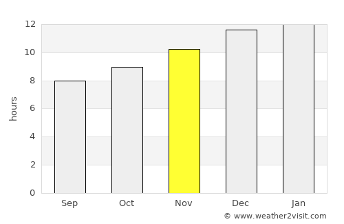 Caversham average rain in November