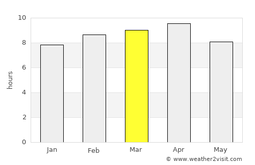Cavite average rain in March