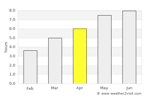 Cavnic average rain in April