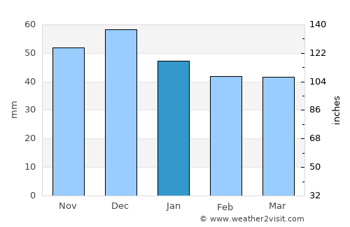 Cavnic average rain in January