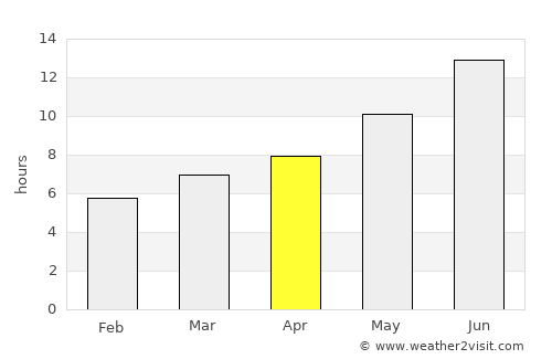 Çavuşlu average rain in April