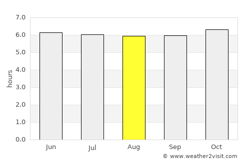 Cawayan average rain in August