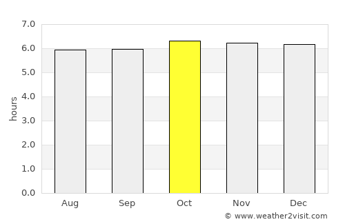 Cawayan average rain in October