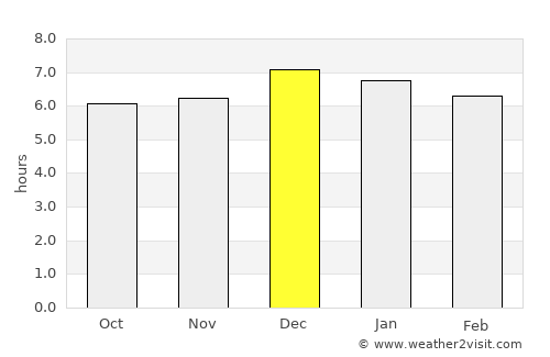 Caxambu average rain in December