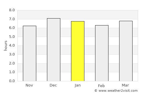 Caxambu average rain in January