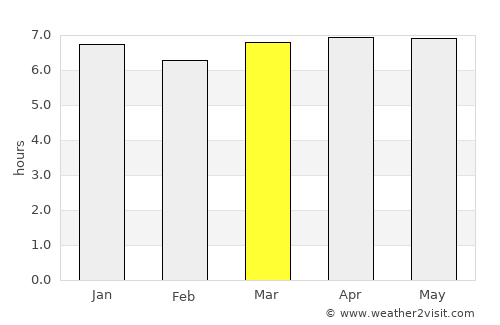 Caxambu average rain in March