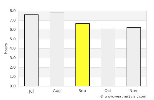Caxambu average rain in September