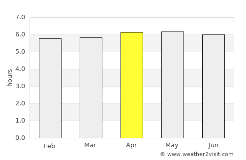 Caxhuacán average rain in April