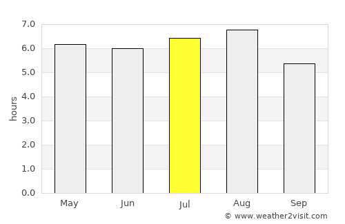 Caxhuacán average rain in July