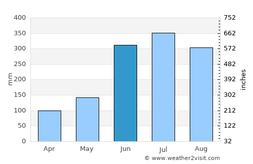 Caxhuacán average rain in June
