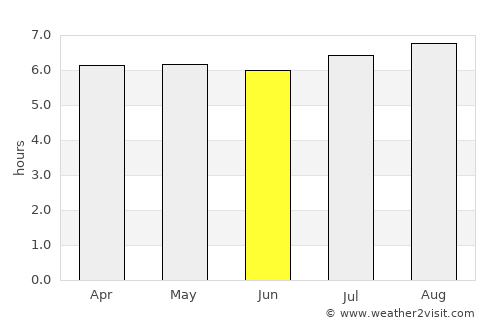 Caxhuacán average rain in June