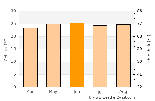 Caxhuacán average temperature in June
