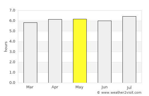 Caxhuacán average rain in May