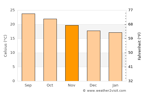 Caxhuacán average temperature in November