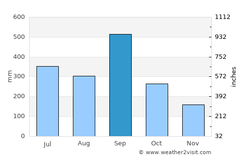 Caxhuacán average rain in September