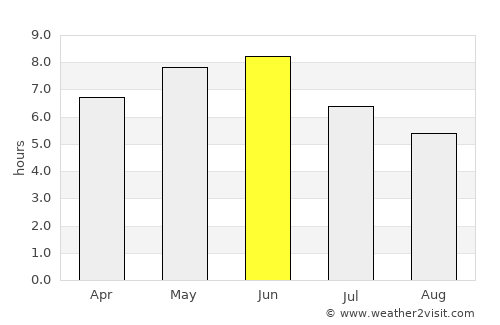 Caxito average rain in June