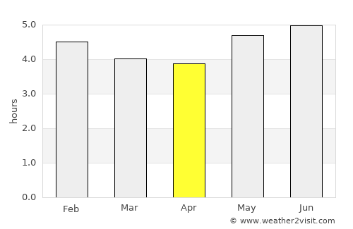 Cayambe average rain in April