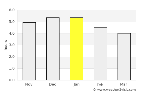 Cayambe average rain in January