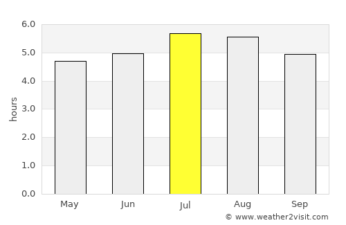 Cayambe average rain in July