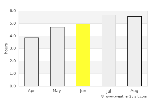 Cayambe average rain in June