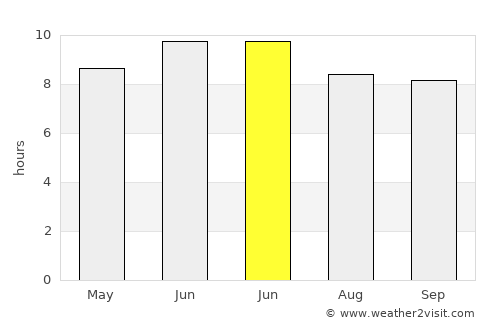 Çayeli average rain in June