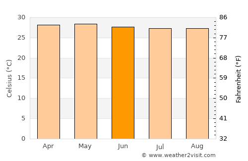 Cayhagan average temperature in June
