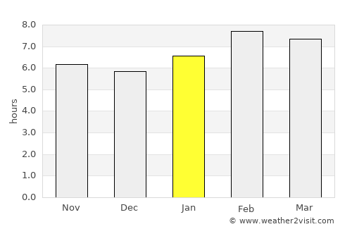 Çaykara average rain in January