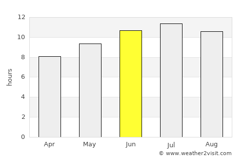 Çaykara average rain in June