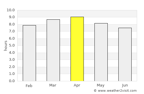 Cayo Coco average rain in April