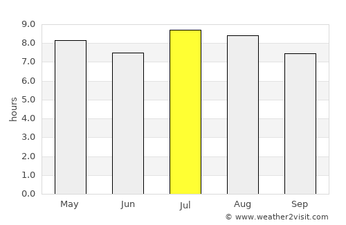 Cayo Coco average rain in July
