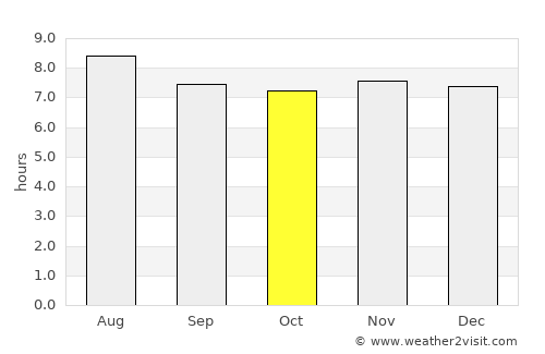 Cayo Coco average rain in October