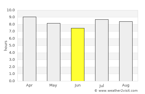 Cayo Guillermo average rain in June