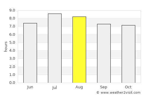 Cayo Santa Maria average rain in August