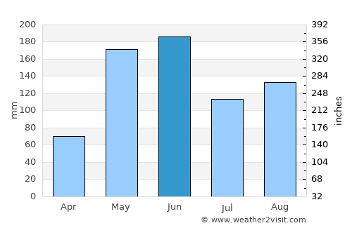 Cayo Santa Maria average rain in June