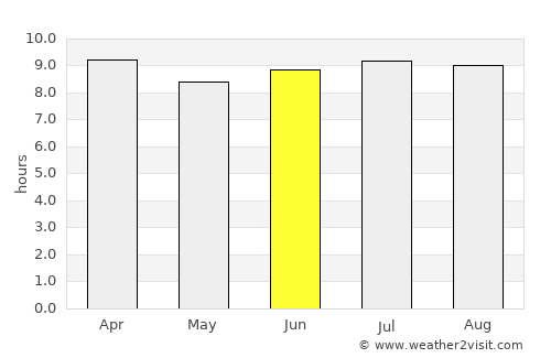 Cayuco average rain in June