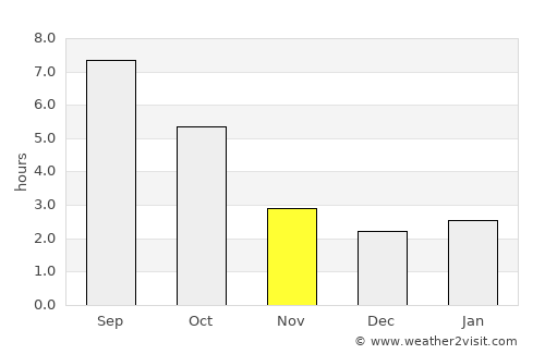 Čazma average rain in November
