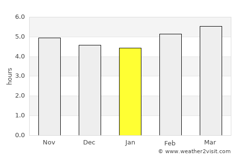 Cazones average rain in January