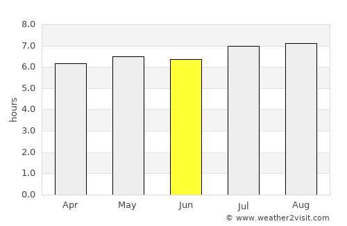 Cazones average rain in June
