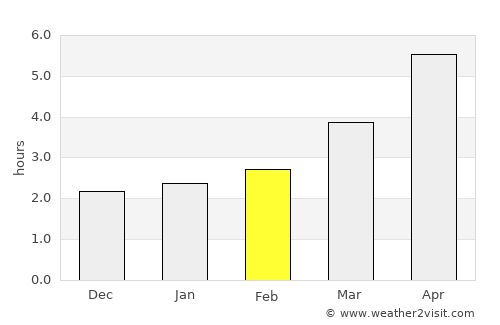 Ceamurlia de Jos average rain in February