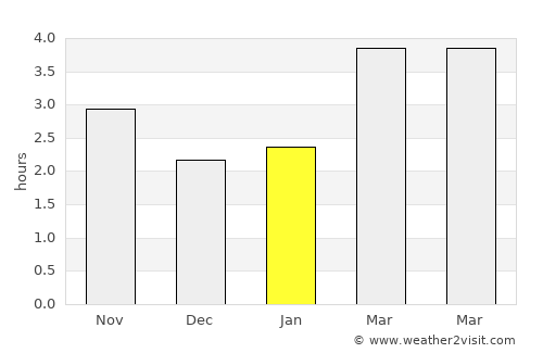 Ceamurlia de Jos average rain in January