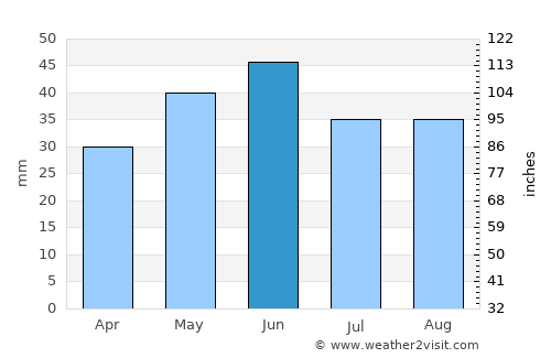 Ceamurlia de Jos average rain in June