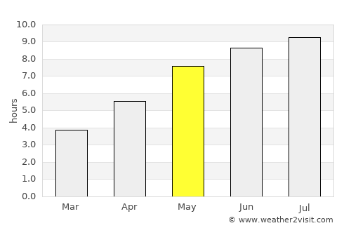 Ceamurlia de Jos average rain in May